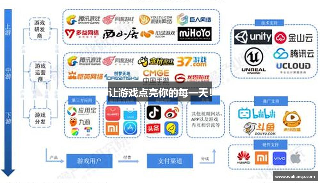 让游戏点亮你的每一天！